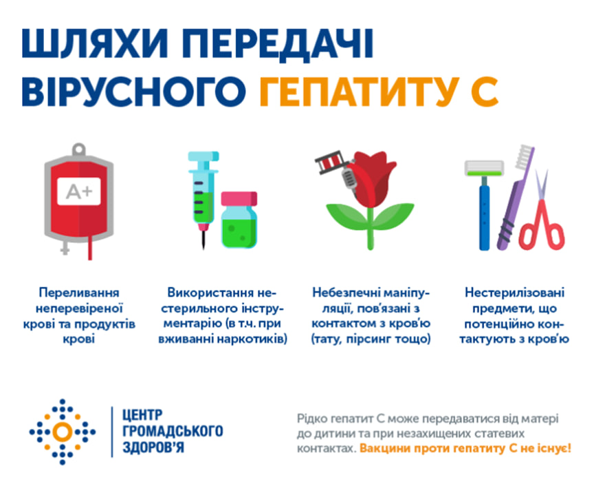 Лікар консультує